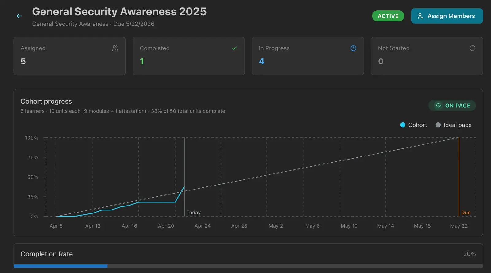 Cohort progress dashboard showing team completion rates across modules